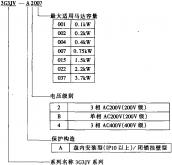 3G3JV型号规格(常见圆钢的规格型号表)