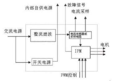 伺服电机控制原理图及驱动器故障维修