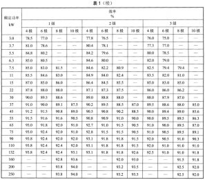 起重类特种电机的能效限定值及能效等级