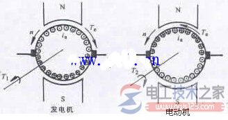 直流无刷电机磁感应转距化学方程_交流电电机转矩均衡化学方程