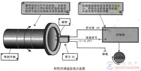 电动车有电不走什么问题，电机转动出故障了