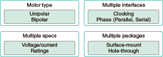 Extensive  product  lineup